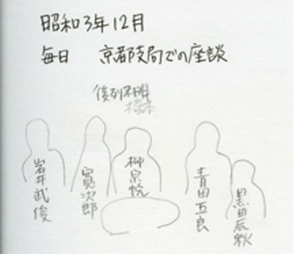 昭和3年12月毎日　京都市局での座談